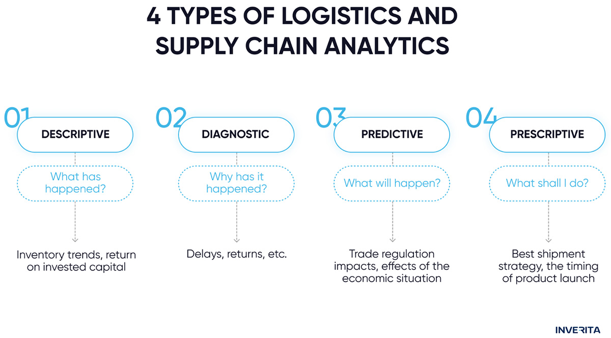 5 Tech Trends In Warehouse And Inventory Management Automation ...